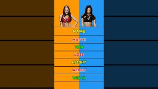 AJ Lee vs Brie Bella Win, Loss, Height, Weight Comparison #wwe