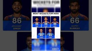 Most Wickets For India In T20| s After 55 Inning#shorts#sports#cricket#jaspritbumrah#arsdeepsingh