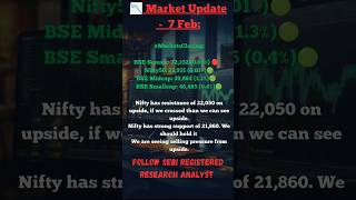 Nifty banknifty #viral #explore #shota #nifty