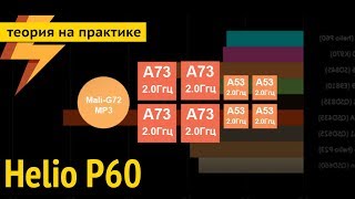 MediaTek Helio P60 - обзор однокристальной системы среднего уровня