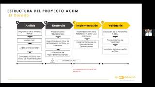 States-Industry Virtual Meeting on A-CDM Implementation for the SAM Region. Group 1 (19 NOV 2021)