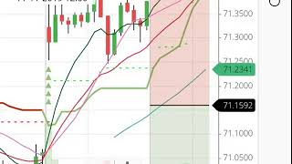 Buy USDINR NSE CDS