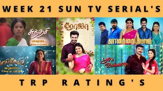 WEEK 21 SUN TV SERIAL'S TRP RATING'S (U+R)🔥 | SUN TV | VIDEO'S WORLD | TAMIL | 2022 | UPDATES