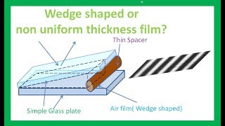 How Interference fringes are produced in WEDGE SHAPED film with Animation & derivation, 👌, Physics