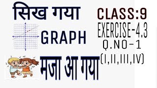 CLASS:9,EXERCISE-4.3,GRAPH(i,ii)