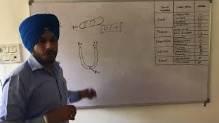 Study About Tolerance Symbols According  to ASME Y14.5M-1994