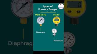 Types of pressure gauge #pressuregauge