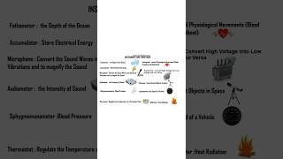 INSTRUMENTS AND THEIR USES👌👌 - PART 2#shorts #trending #youtubeshorts #science #sciencetricks