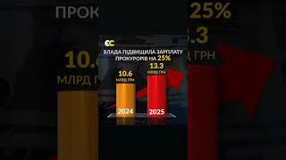 Що ж робить влада🤯#політика #україна #єс #європейськасолідарність #new #political #reels #ukraine