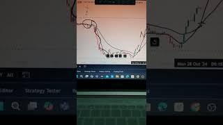 moving average Golden crossover #movingaverage #movingaveragestrategy #youtubeshorts #ytshorts #shor