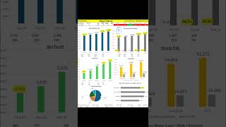 क्यों नहीं चल रहा है BAJAJ FINANCE SHARE #bajajfinanceshareanalysis