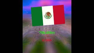 Countries vs Countries: Special Edition pt2 Mexico vs El Salvador #shorts