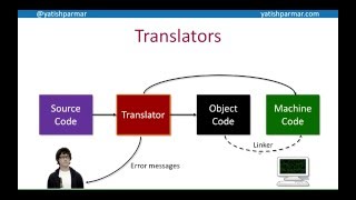 Interpreters and Compilers - A Level Computer Science