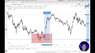 What Is The Best Time To Trade Smart Money Concept (FOREX)