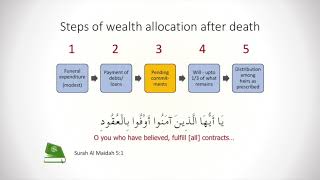 Lesson 2: Steps of Distribution - Practical Guide to Islamic Laws of Inheritance