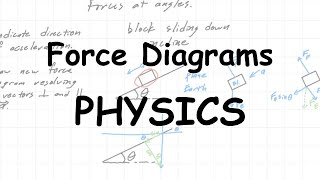 How to draw a force diagram (FBD) - Physics Class