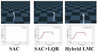 Hybrid LMC: Hybrid Learning and Model-based Control for Wheeled Humanoids via Ensemble Deep RL