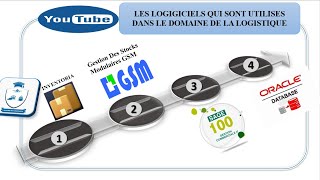 LES LOGICIELS UTILISES DANS LE DOMAINE DE LA LOGISTIQUE