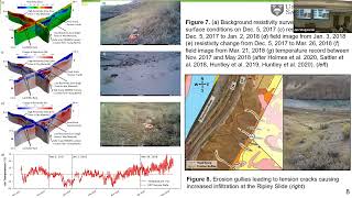 Variable suction and its effect on stability at the Ripley Landslide