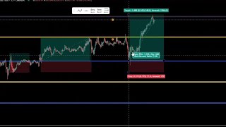 How To PREDICT The Direction Price Is Going EVERYDAY Using This Simple Support & Resistance Strategy