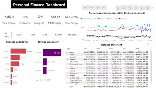 Personal Finance Dashboard - Power BI