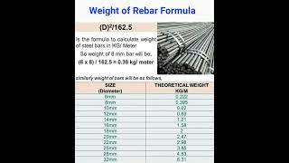 #Weight of #Rebar #Formula | #Shorts #Construction #CivilEngineering