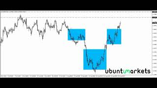 Snapshot: USDJPY, USDCHF, EURAUD, EURUSD, EURGBP and CADJPY