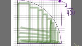 8th Math Module 7 lesson 14