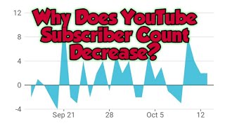 Why Does YouTube Subscriber Count Decrease?