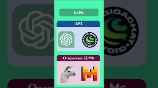 ChatGPT или LLaMa? (разработка чат-бота) #ai #ии #llama #chatgpt #gigachat #чатботы