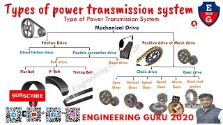 types of power transmission system   #kom #tom #ktm