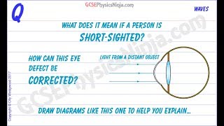 How to Correct Short Sighted Vision - Physics of Light