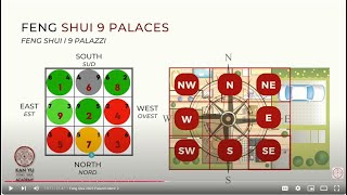 Consigli Feng Shui 2025, anno del Serpente di Legno yin