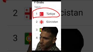 F gurubun da Türkiye olduğunu görünce F gurubu #keşfetedüş #keşfetbeniöneçıkar #keşfetteyiz