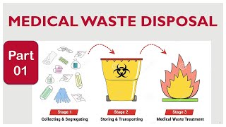 Medical Waste: An Introduction