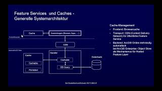 Tech Session: Hosted Feature Services | Esri Konferenz 2023