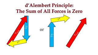 d'Alembert's Principle