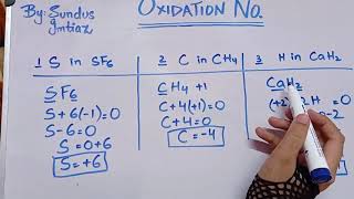 How To Find Oxidation State of Metal Complexes I its RULE In Urdu/Hindi