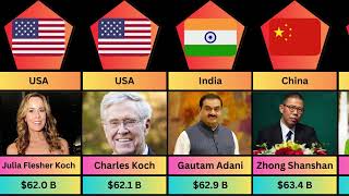 COMPARISON: Richest Persons By Countries | Richest People in the World