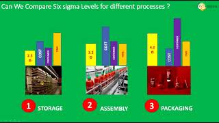 Session   4 Unit 1 CH 1 Six Sigma Not the only matrics Lean Six sigma Green belt Training