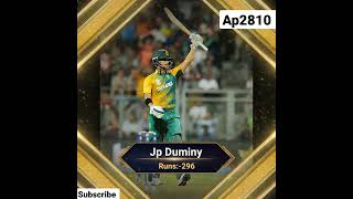 Top 5 batsman most runs in T20 India vs South Africa// #shorts #ytshorts #cricket#ap2810 #trending