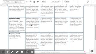 Explanation of Ohio IPA Presentational Mode Rubric - Intermediate Learner