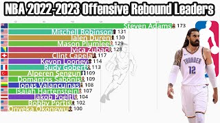 NBA 2022-2023 Season Offensive Rebound Leaders