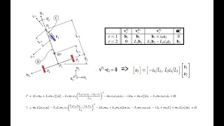 Kane's Method Example: EoM's for a Shopping Cart with a Castor Wheel