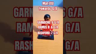 Man Utd Fowards @CallumWm #manutd #premierleague #rashford #football #worldcup #fypシ