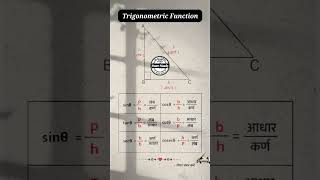 Trigonometric Function #gk #lucentgkquiz #gkshorts #motivation #lucentgk #education #lucentsgk