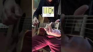 How to play Gmaj7, guitar #shorts