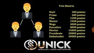 A UNICK FOREX NÃO PAGA BINARIO