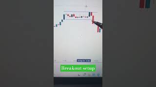 breakout entry setup | #stockmarket #nifty50 #banknifty #shortvideo  #tradingwithkuldeep#shorts