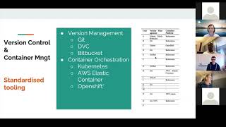 Dennis Muiruri: Practices and Infrastructures for ML Systems – An Interview Study